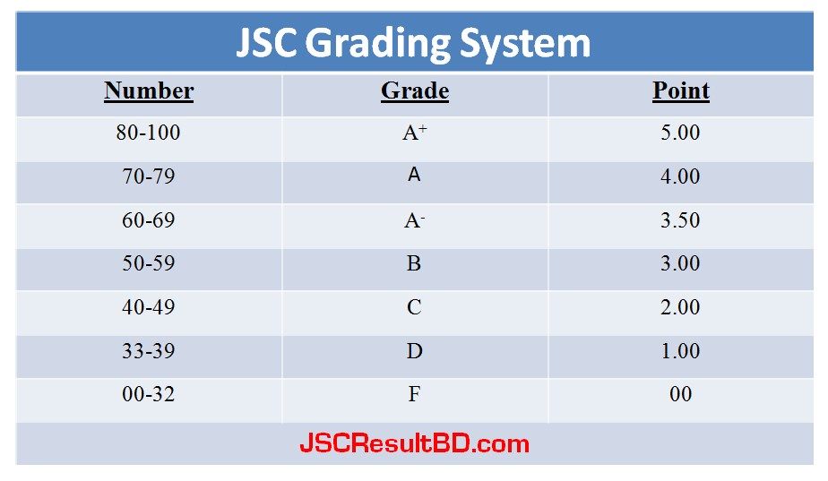 JSC Grading System 2018