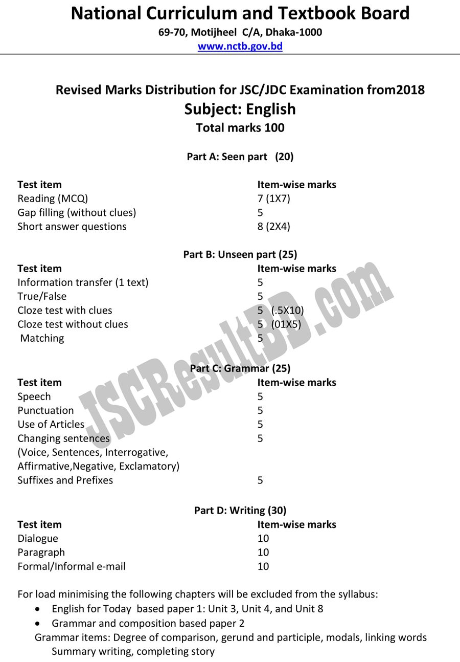 JSC English Marks Distribution